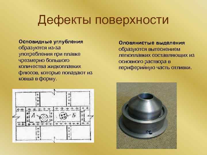 Дефекты поверхности Осповидные углубления образуются из-за употребления при плавке чрезмерно большого количества жидкоплавких флюсов,