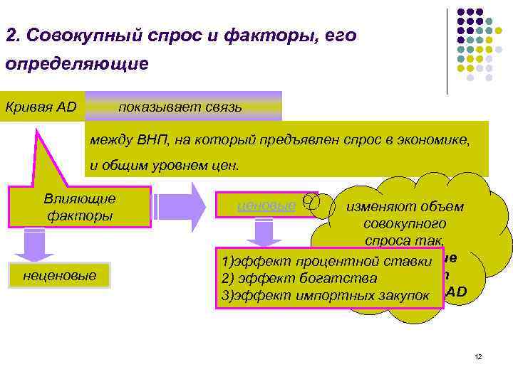 Факторы определяющие спрос. Совокупный спрос и факторы его определяющие. Совокупный спрос (ad) и факторы его определяющие.. Факторы, определяющие сововокупный спрос. Понятие совокупного спроса и факторы его определяющие.