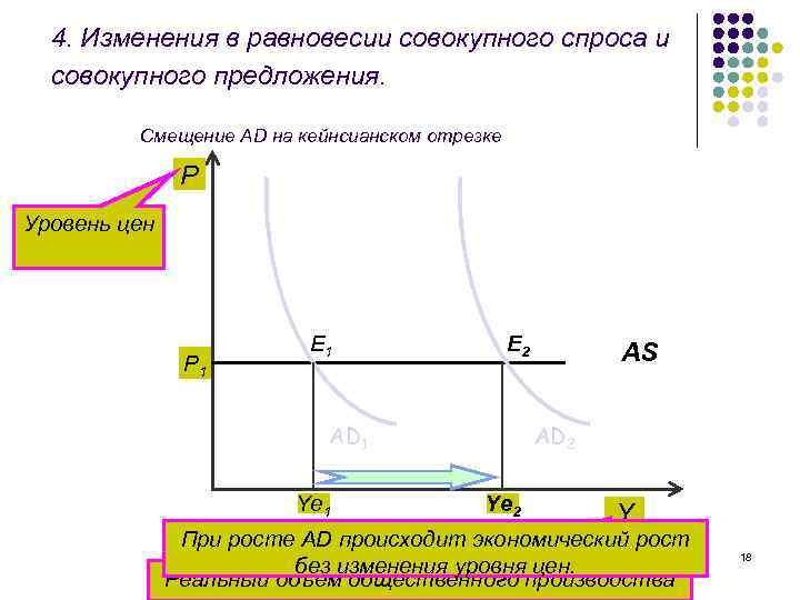 Модель совокупного спроса и совокупного предложения