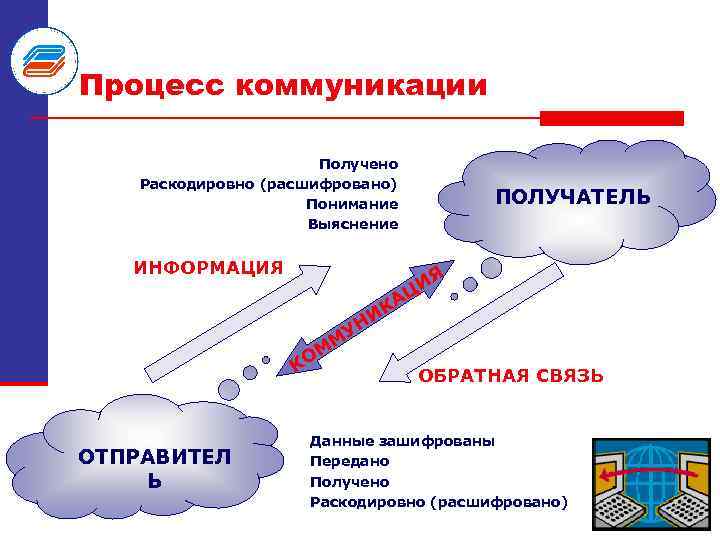 Участники процесса общения