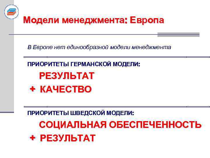 Модели менеджмента: Европа В Европе нет единообразной модели менеджмента ПРИОРИТЕТЫ ГЕРМАНСКОЙ МОДЕЛИ: РЕЗУЛЬТАТ +