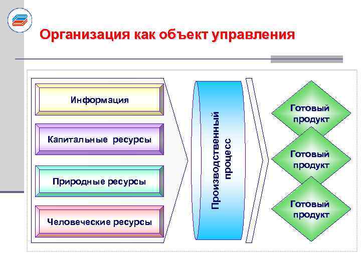 Капитальные ресурсы