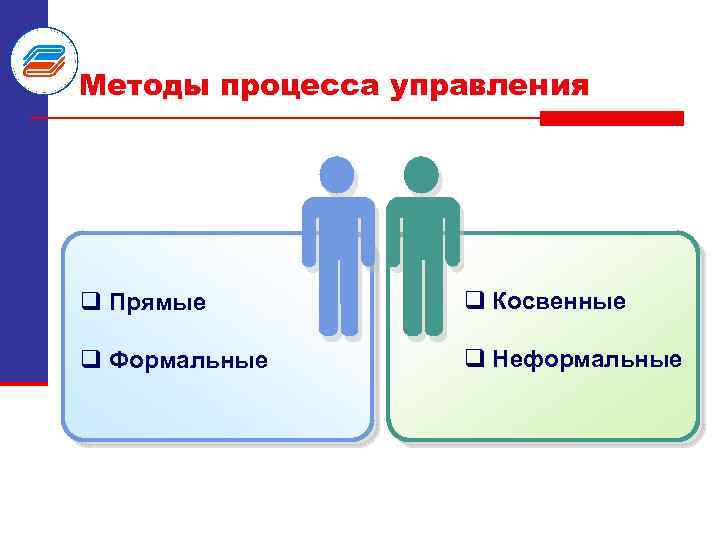 Основы менеджмента презентация