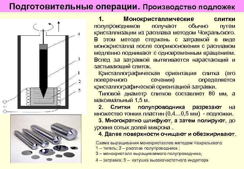 Подготовительные операции. Производство подложек 1. Монокристаллические слитки полупроводников получают обычно путем кристаллизации из расплава