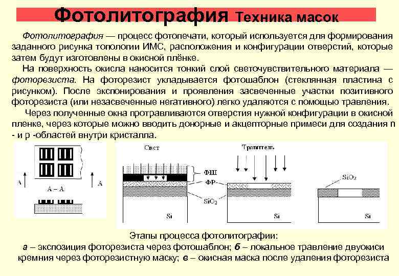 Фотолитография Техника масок Фотолитография — процесс фотопечати, который используется для формирования заданного рисунка топологии