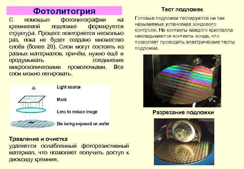 Фотолитогрия С помощью фотолитографии на кремниевой подложке формируется структура. Процесс повторяется несколько раз, пока