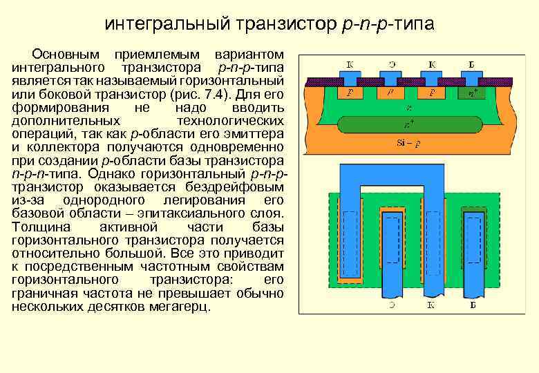 интегральный транзистор p-n-p-типа Основным приемлемым вариантом интегрального транзистора p-n-p-типа является так называемый горизонтальный или