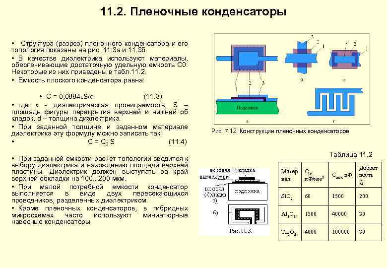 11. 2. Пленочные конденсаторы • Структура (разрез) пленочного конденсатора и его топология показаны на