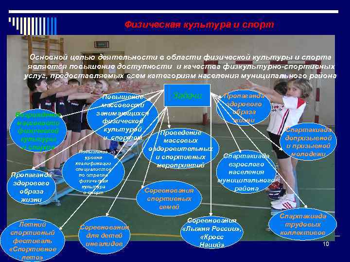 Физическая культура и спорт Основной целью деятельности в области физической культуры и спорта является
