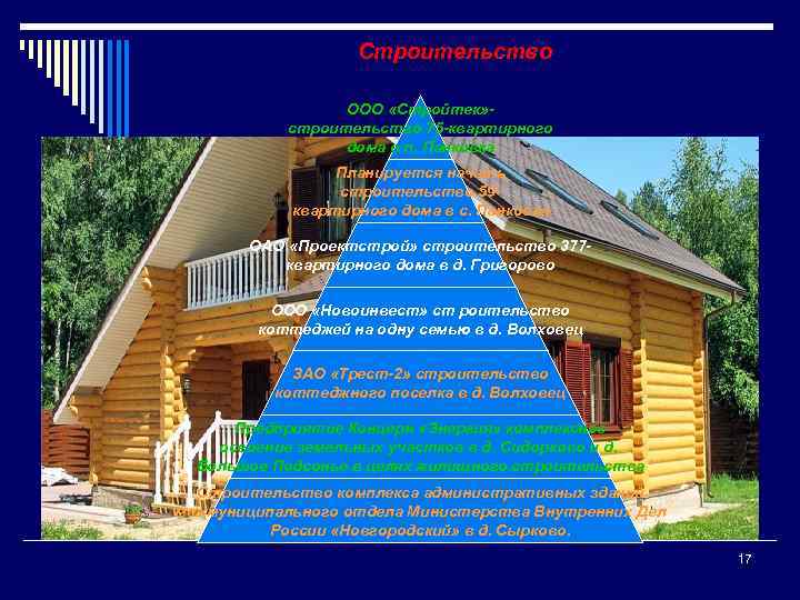 Строительство ООО «Стройтек» строительство 75 -квартирного дома в п. Панковка Планируется начать строительство 59