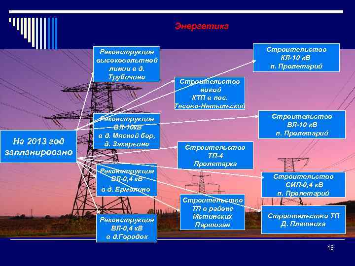 Энергетика Реконструкция высоковольтной линии в д. Трубичино На 2013 год запланировано Реконструкция ВЛ-10 к.
