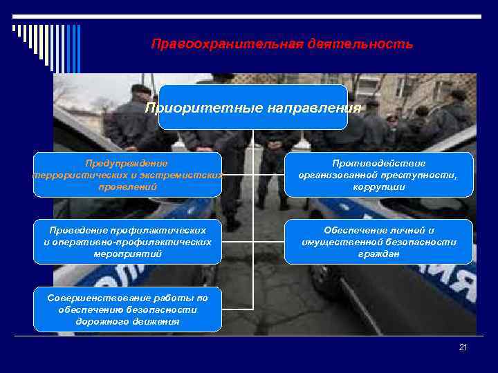 Правоохранительная деятельность Приоритетные направления Предупреждение террористических и экстремистских проявлений Противодействие организованной преступности, коррупции Проведение