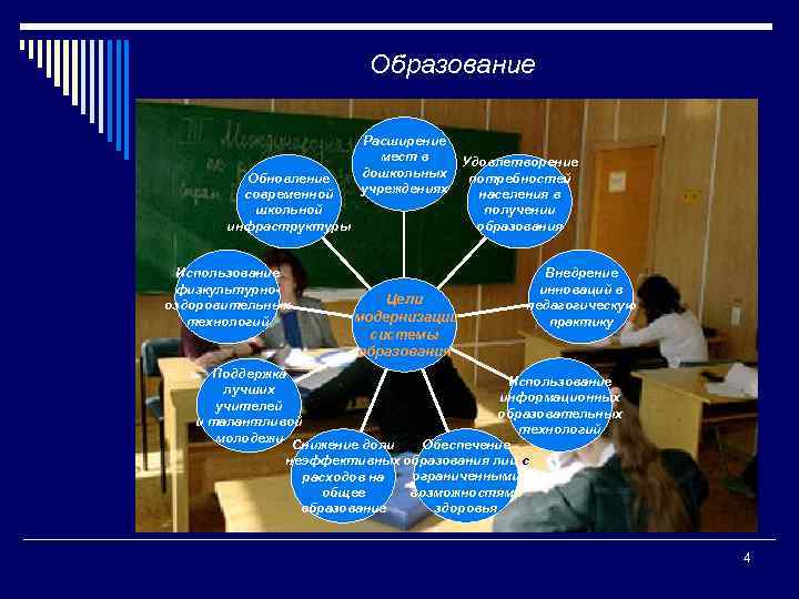Образование Обновление современной школьной инфраструктуры Использование физкультурнооздоровительных технологий Расширение мест в дошкольных учреждениях Цели