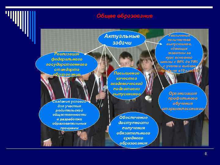 Общее образование Актуальные задачи Реализация федерального государственного стандарта образования Создание условий для участия родительской