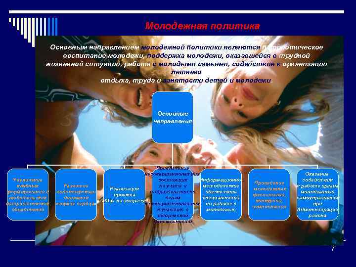 Молодежная политика Основным направлением молодежной политики являются патриотическое воспитание молодежи, поддержка молодежи, оказавшейся в