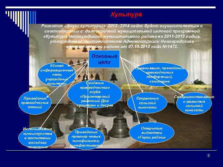 Культура Развитие сферы культуры в 2012– 2014 годах будет осуществляться в соответствии с долгосрочной