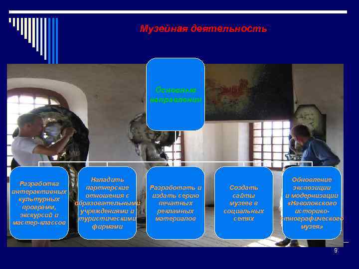 Музейная деятельность Основные направления Разработка интерактивных культурных программ, экскурсий и мастер-классов Наладить партнерские отношения