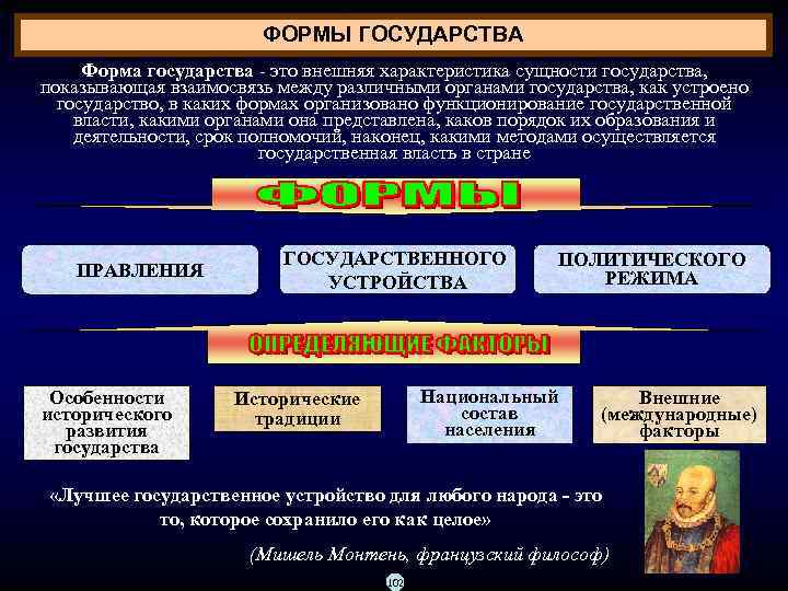 Характеристика сущности российского государства