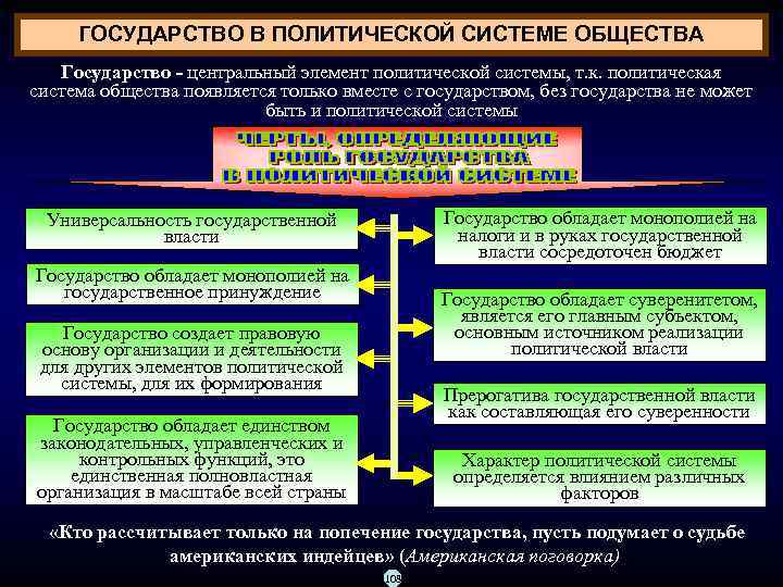 ГОСУДАРСТВО В ПОЛИТИЧЕСКОЙ СИСТЕМЕ ОБЩЕСТВА Государство - центральный элемент политической системы, т. к. политическая