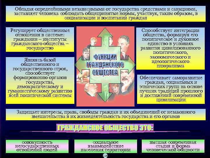 Обладая определёнными независимыми от государства средствами и санкциями, заставляет человека соблюдать общепринятые нормы, участвуя,