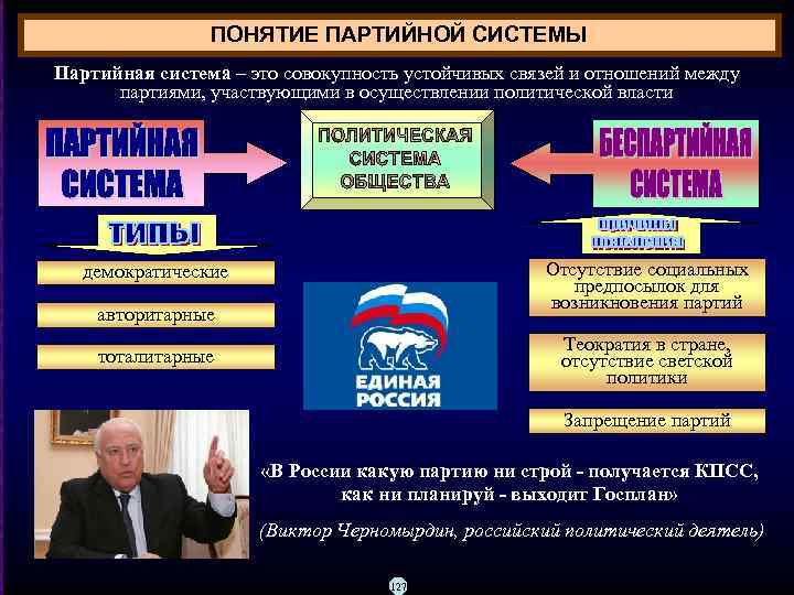 ПОНЯТИЕ ПАРТИЙНОЙ СИСТЕМЫ Партийная система – это совокупность устойчивых связей и отношений между партиями,