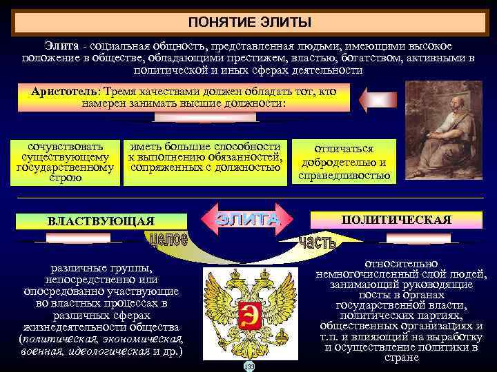 ПОНЯТИЕ ЭЛИТЫ Элита социальная общность, представленная людьми, имеющими высокое положение в обществе, обладающими престижем,