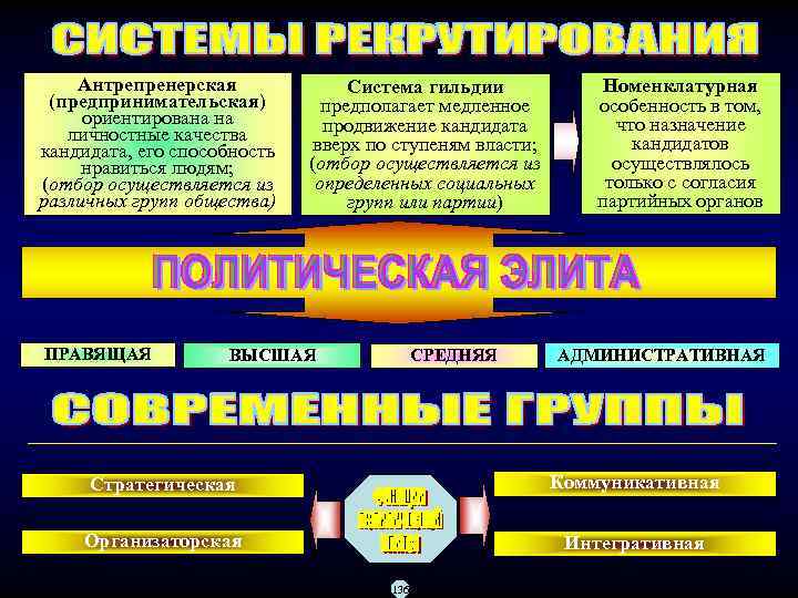 Антрепренерская Номенклатурная Система гильдии (предпринимательская) особенность в том, предполагает медленное ориентирована на что назначение