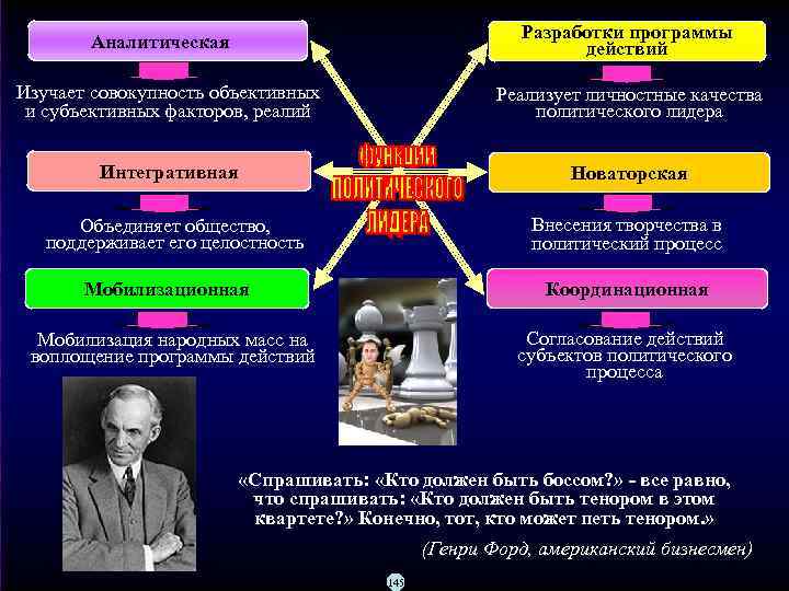 Аналитическая Разработки программы действий Изучает совокупность объективных и субъективных факторов, реалий Реализует личностные качества