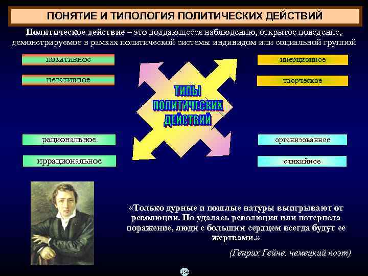 ПОНЯТИЕ И ТИПОЛОГИЯ ПОЛИТИЧЕСКИХ ДЕЙСТВИЙ Политическое действие – это поддающееся наблюдению, открытое поведение, демонстрируемое