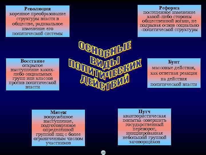 Революционные партии стремятся к постепенным преобразованиям общества. Политика как социальный феномен. Политика и власть 11 класс презентация. Политика как Общественное явление. Социальные явления.