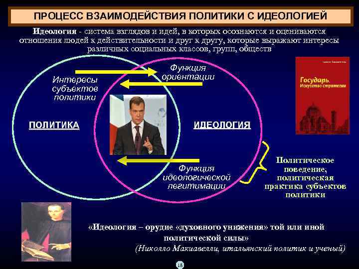 ПРОЦЕСС ВЗАИМОДЕЙСТВИЯ ПОЛИТИКИ С ИДЕОЛОГИЕЙ Идеология система взглядов и идей, в которых осознаются и