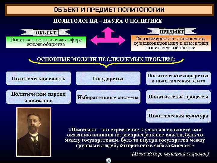 ОБЪЕКТ И ПРЕДМЕТ ПОЛИТОЛОГИИ ПОЛИТОЛОГИЯ – НАУКА О ПОЛИТИКЕ ПРЕДМЕТ ОБЪЕКТ Закономерности становления, функционирования