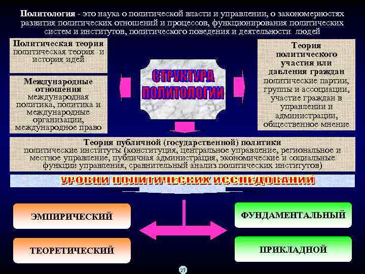 Политология это наука о политической власти и управлении, о закономерностях Политология развития политических отношений