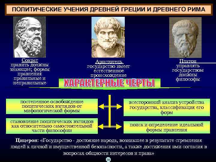 ПОЛИТИЧЕСКИЕ УЧЕНИЯ ДРЕВНЕЙ ГРЕЦИИ И ДРЕВНЕГО РИМА Сократ править должны знающие; формы правления правильные