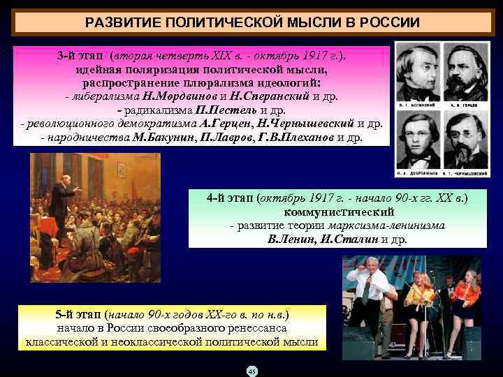 РАЗВИТИЕ ПОЛИТИЧЕСКОЙ МЫСЛИ В РОССИИ 3 -й этап (вторая четверть XIX в. - октябрь