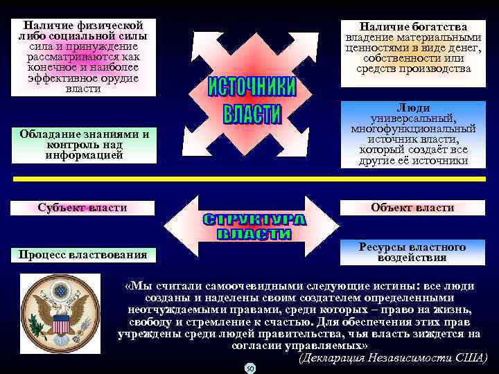 Наличие физической либо социальной силы сила и принуждение рассматриваются как конечное и наиболее эффективное