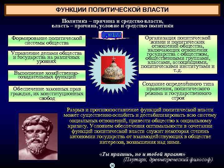 ФУНКЦИИ ПОЛИТИЧЕСКОЙ ВЛАСТИ Политика – причина и средство власти, власть – причина, условие и