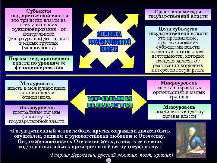 Субъекты государственной власти это три ветви власти на всех уровнях их функционирования от центрального