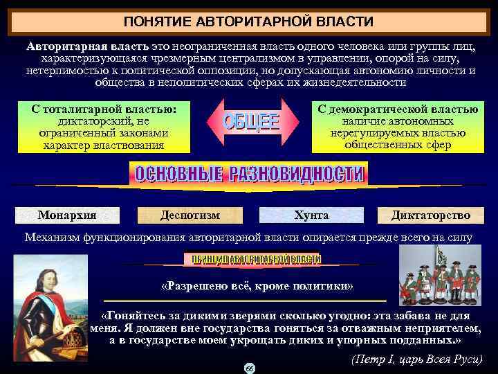 ПОНЯТИЕ АВТОРИТАРНОЙ ВЛАСТИ Авторитарная власть это неограниченная власть одного человека или группы лиц, Авторитарная