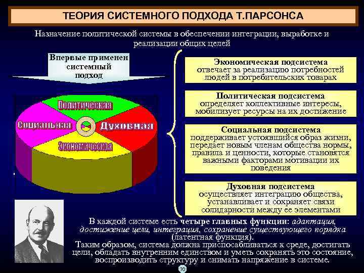 ТЕОРИЯ СИСТЕМНОГО ПОДХОДА Т. ПАРСОНСА Назначение политической системы в обеспечении интеграции, выработке и реализации