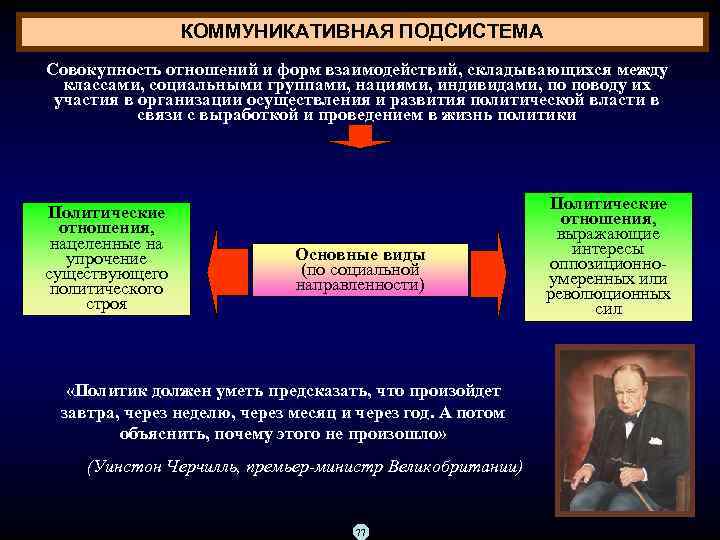 КОММУНИКАТИВНАЯ ПОДСИСТЕМА Совокупность отношений и форм взаимодействий, складывающихся между классами, социальными группами, нациями, индивидами,