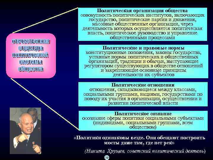 Политическая организация общества совокупность политических институтов, включающих государство, политические партии и движения, массовые общественные