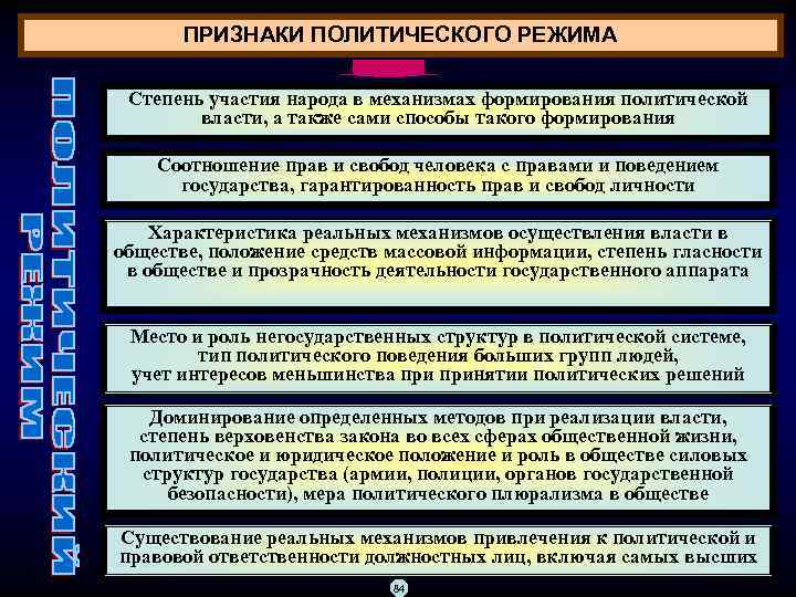 ПРИЗНАКИ ПОЛИТИЧЕСКОГО РЕЖИМА Степень участия народа в механизмах формирования политической власти, а также сами