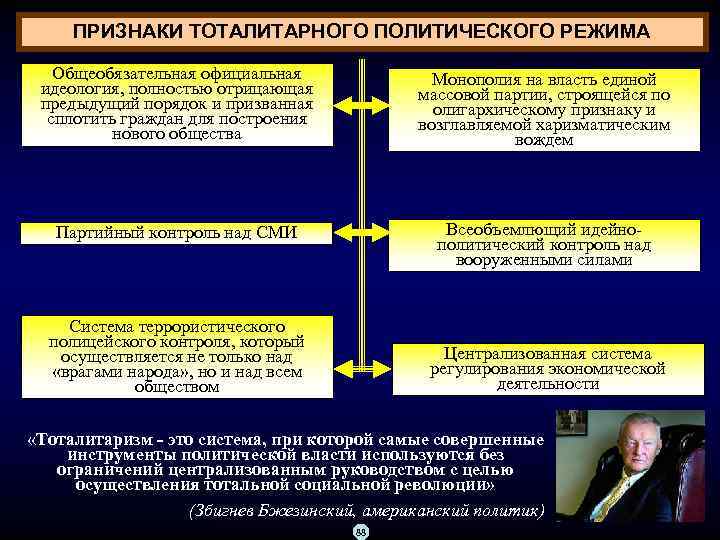 ПРИЗНАКИ ТОТАЛИТАРНОГО ПОЛИТИЧЕСКОГО РЕЖИМА Общеобязательная официальная идеология, полностью отрицающая предыдущий порядок и призванная сплотить