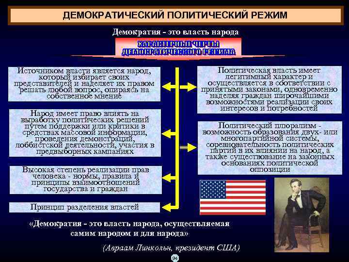 ДЕМОКРАТИЧЕСКИЙ ПОЛИТИЧЕСКИЙ РЕЖИМ Демократия - это власть народа Политическая власть имеет легитимный характер и