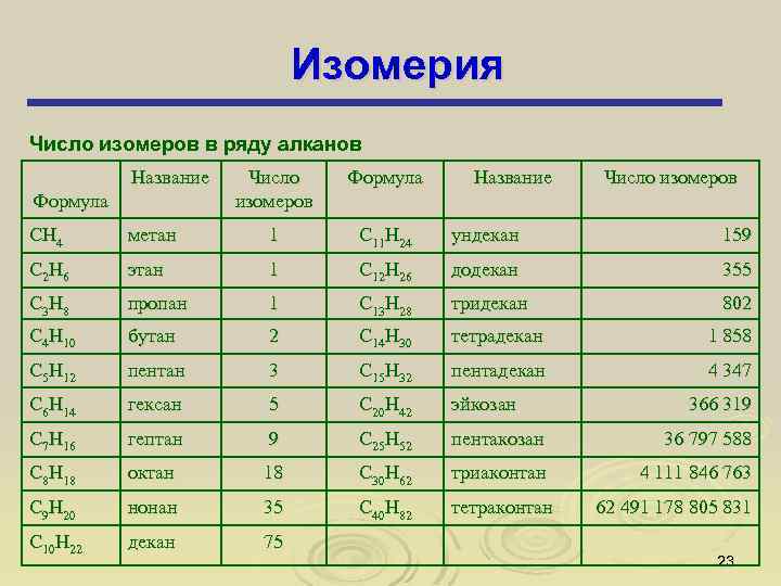 Пропан бутан октан