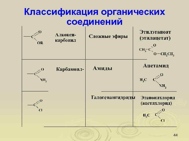Классификация органических соединений 44 