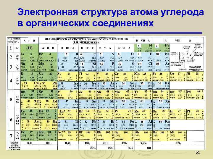 Электронная структура атома углерода в органических соединениях 55 