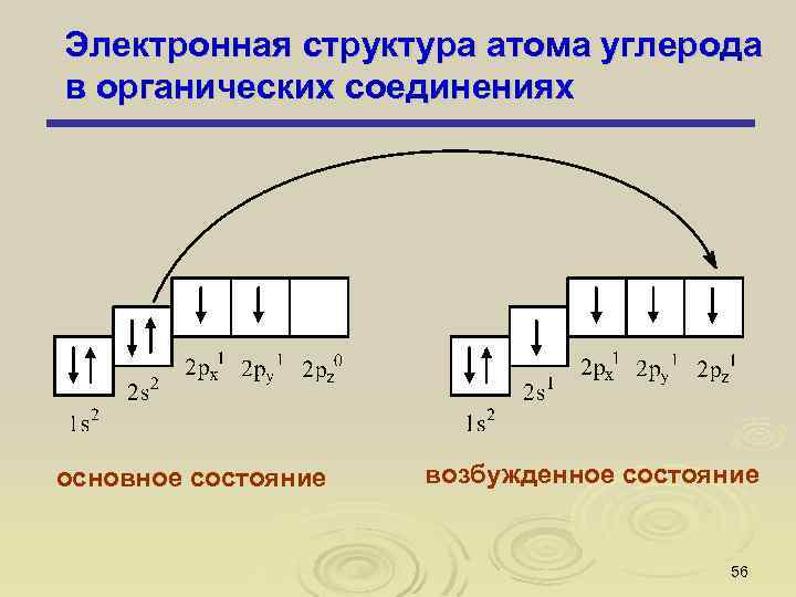 Строение атома углерода 9 класс схема