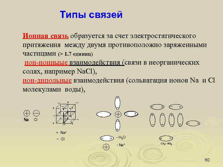 Типы связей Ионная связь образуется за счет электростатического притяжения между двумя противоположно заряженными частицами